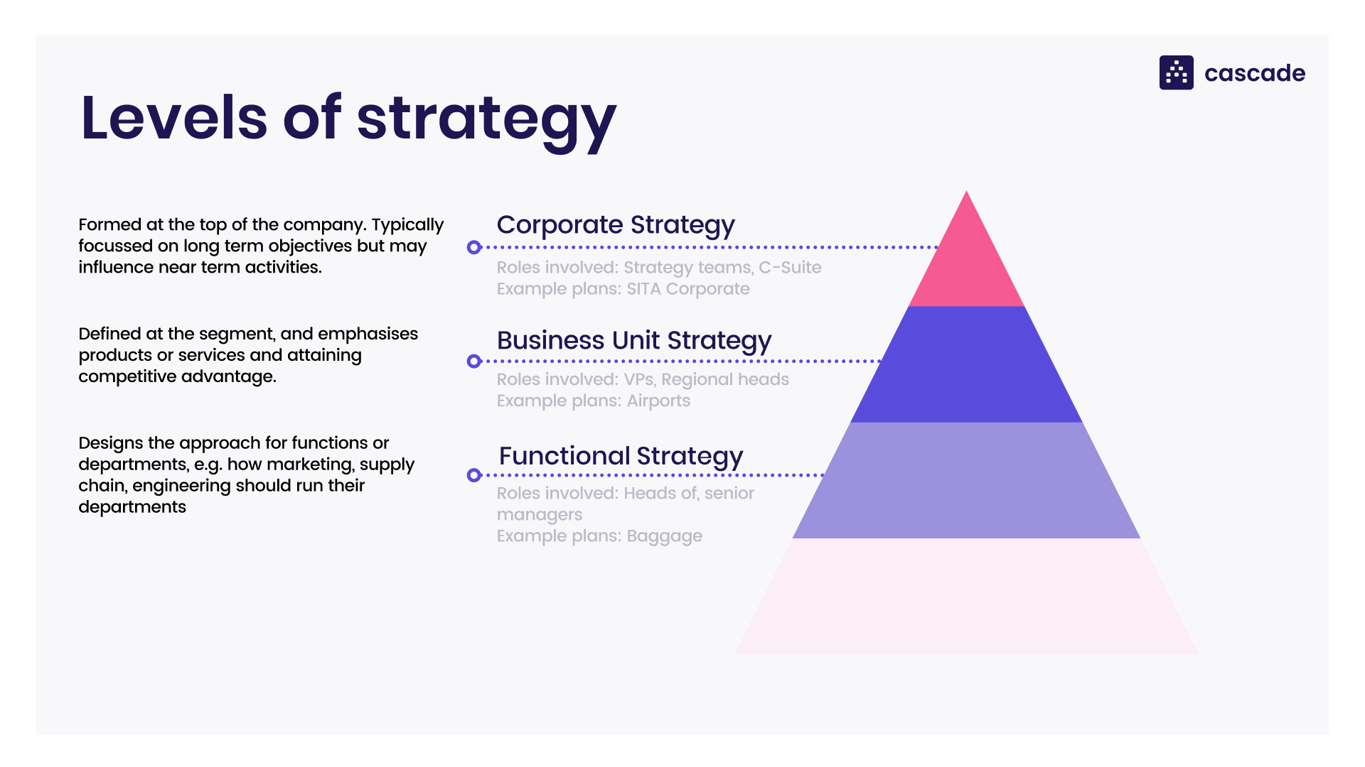 The 4 Levels Of Strategy The Difference & How To Apply Them